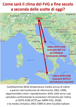 Mappa dell’Italia con il cambiamento della temperatura media annua di Udine a partire dal trentennio di riferimento 1961-1990 rappresentato come «spostamento» della città verso sud, calcolato confrontando le proiezioni climatiche per Udine al 2070-2100 negli scenari RCP 2.6 e 8.5 (ICTP per ARPA FVG, 2018) e la media climatica 1961-1990 di Pescara e Catania