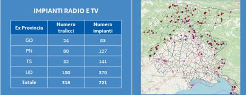 figura 1 - distribuzione di impianti radio e tv in...