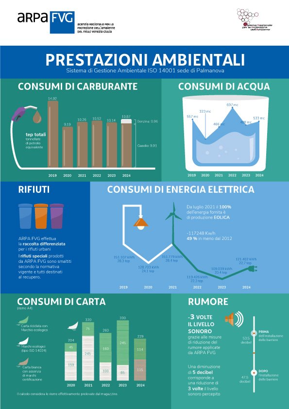 immagine contenuta nella pagina: sistema di gestione ambientale dell'agenzia iso 14001