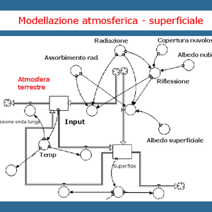 immagine anteprima per la notizia: affrontare i temi della sostenibilità utilizzando modelli di r...