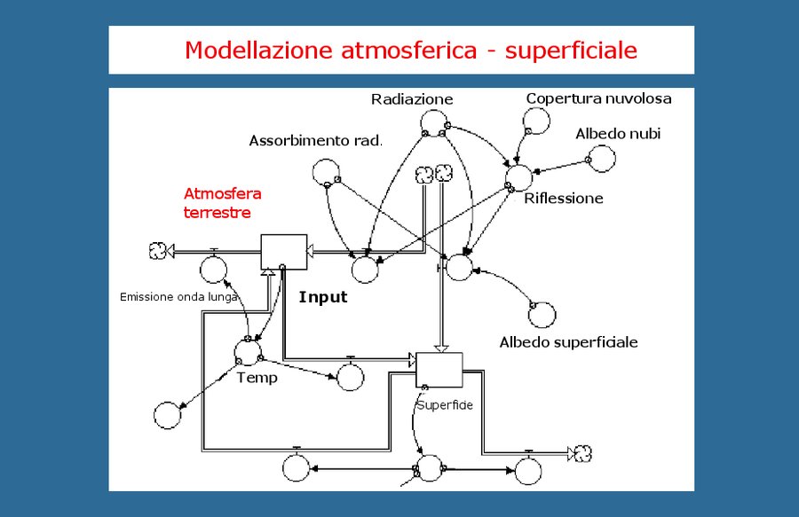 affrontare i temi della sostenibilità utilizzando ...