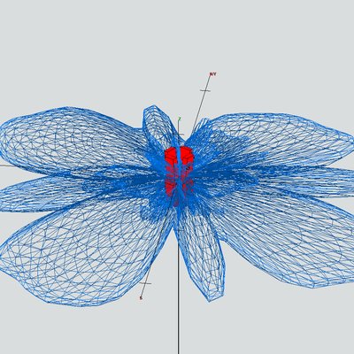 visualizzazione del campo elettromagnetico