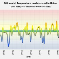 immagine contenuta nella pagina: l’osservatorio meteorologico regionale di arpa fvg: evoluzione dei servizi e della comunicazione in ambito meteo-climatico