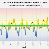 immagine contenuta nella pagina: l’osservatorio meteorologico regionale di arpa fvg: evoluzione d...