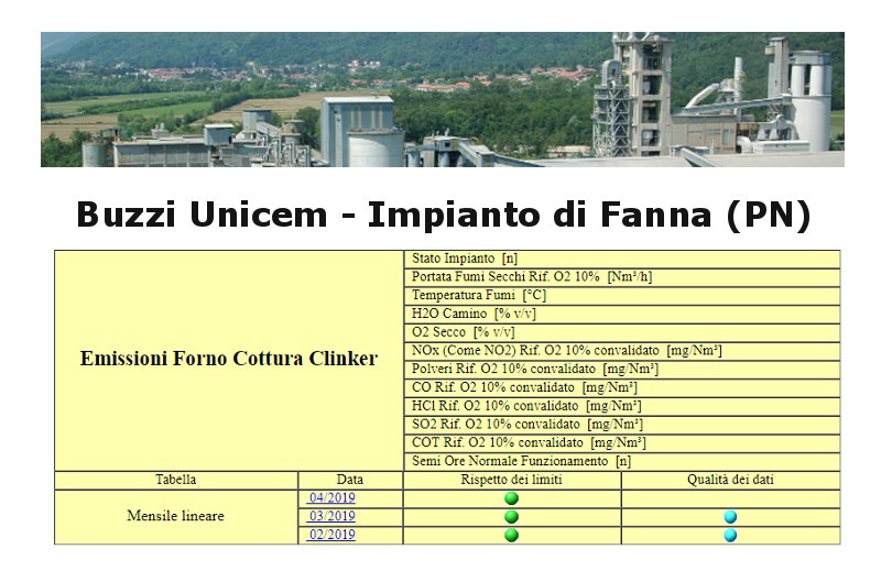 arpa, on-line le emissioni monitorate in continuo ...