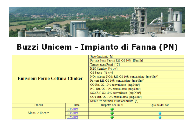 arpa, on-line le emissioni monitorate in continuo ...