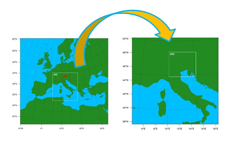 nuova configurazione di calcolo per il modello wrf