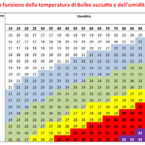 immagine anteprima per la notizia: l’indice di thom: mappe e previsioni del disagio dovuto al cal...