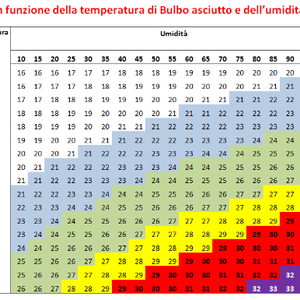 immagine anteprima per l'approfondimento: l’indice di thom: mappe e previsioni del disagio dovuto...