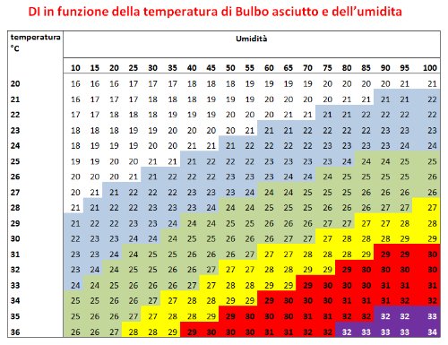 confrontando il valore di di (°c), ottenuto dall’a...