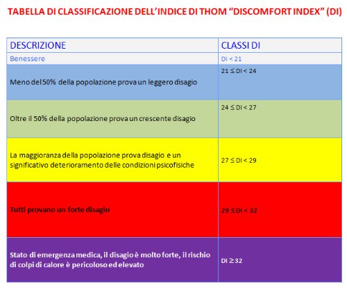 immagine contenuta nella pagina: l’indice di thom: mappe e previsioni del disagio dovuto al caldo...