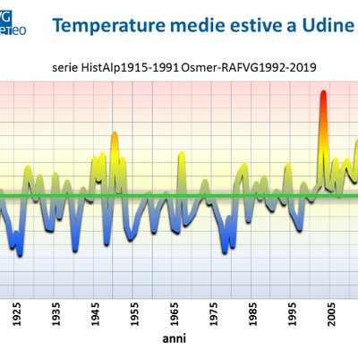 Grafico 2