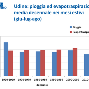 immagine anteprima per la notizia: l’impatto dei cambiamenti climatici sui fabbisogni irrigui del...