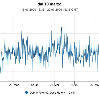 immagine contenuta nella pagina: terremoto a zagabria, nessun segnale anomalo alla centrale di kr...