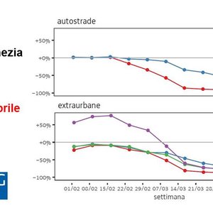 immagine anteprima per la notizia: dallo studio sul lockdown riflessioni per una migliore qualità...