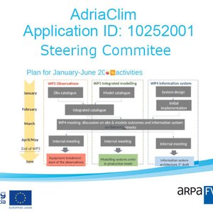 immagine anteprima per la notizia: #adriaclim: 2nd steering committee