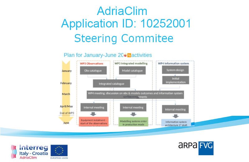 immagine contenuta nella pagina: #adriaclim: 2nd steering committee