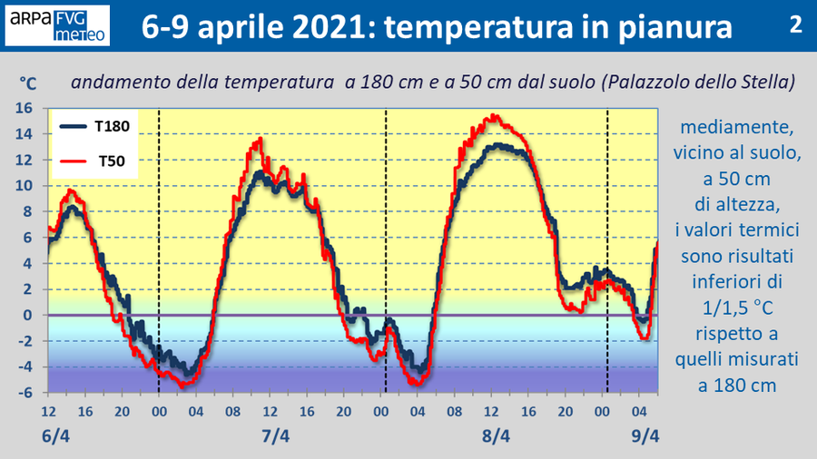 figura 2 - palazzolo dello stella, 6 - 9 aprile 20...