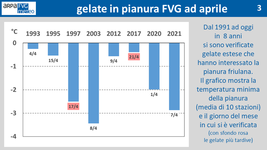 figura 3 – gelate in pianura fvg ad aprile: il gra...