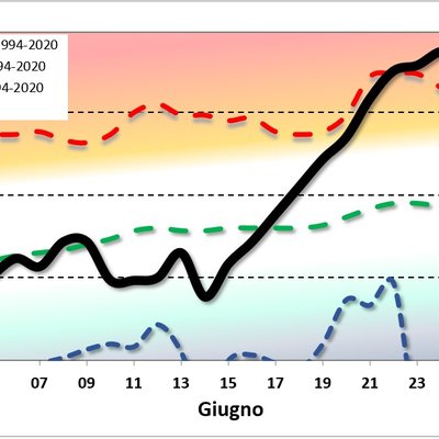 immagine contenuta nella pagina: pubblicato il report mensile meteo.fvg di giugno 2021: secco e m...