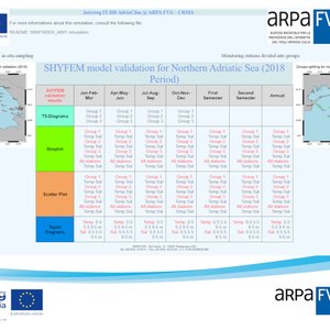 immagine anteprima per la notizia: #adriaclim: prima validazione di una simulazione del modello n...