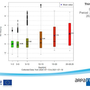 immagine anteprima per la notizia: #cascade: validazione del modello numerico copernicus marine