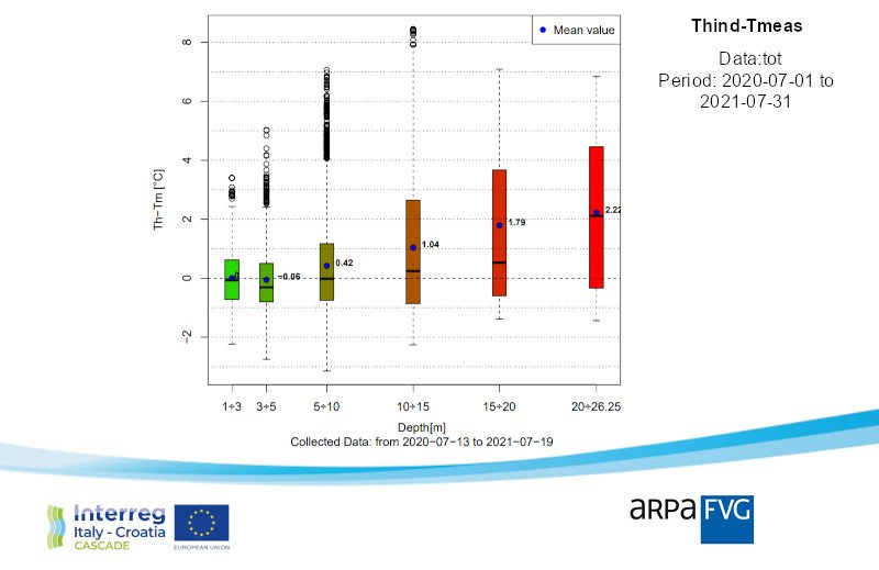 immagine contenuta nella pagina: #cascade: validazione del modello numerico copernicus marine