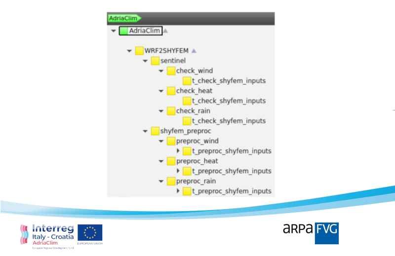 immagine contenuta nella pagina: #adriaclim: sviluppo di flussi di calcolo per la produzione di input per il modello shyfem