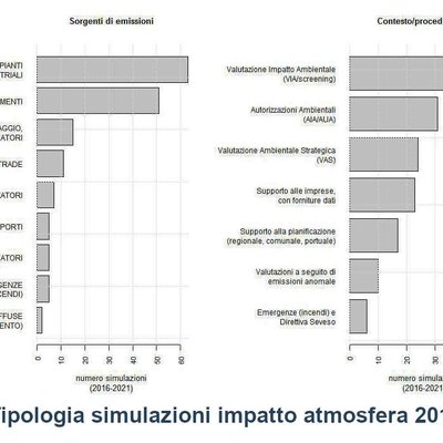 immagine contenuta nella pagina: modellistica numerica per la valutazione di impatto ambientale