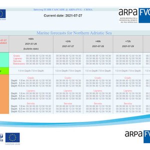 immagine anteprima per la notizia: #cascade: servizi previsionali a supporto del monitoraggio mar...