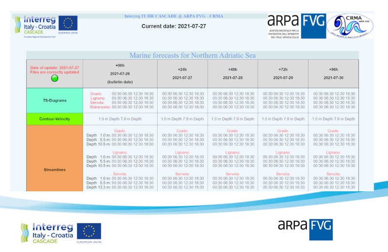 immagine contenuta nella pagina: #cascade: servizi previsionali a supporto del monitoraggio marin...