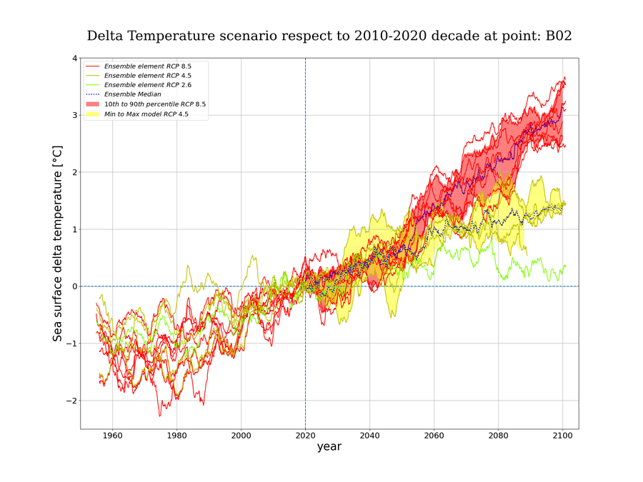 immagine contenuta nella pagina: #adriaclim: proiezioni climatiche nel golfo di trieste