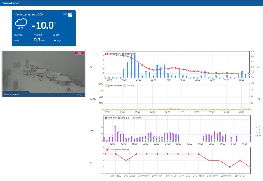 dettaglio della pagina weather service for eyof 20...