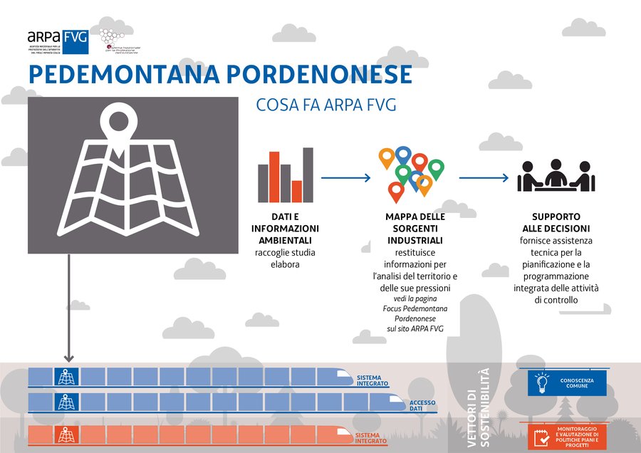 immagine contenuta nella pagina: l'esperienza nella pedemontana pordenonese