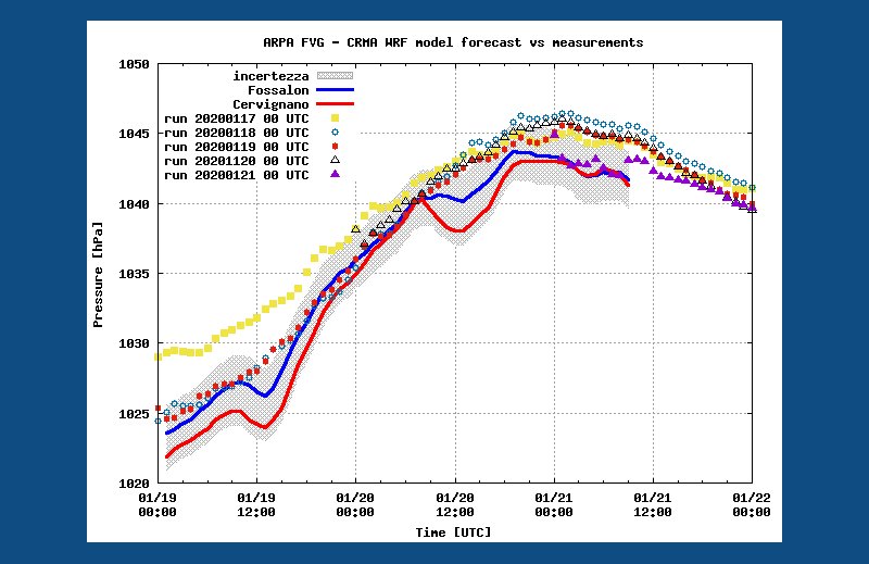 previsioni di valori particolarmente elevati di pr...