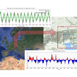 Aggiornamenti sulle analisi meteorologiche ECMWF e conseguenze sulle basi dati ARPA FVG