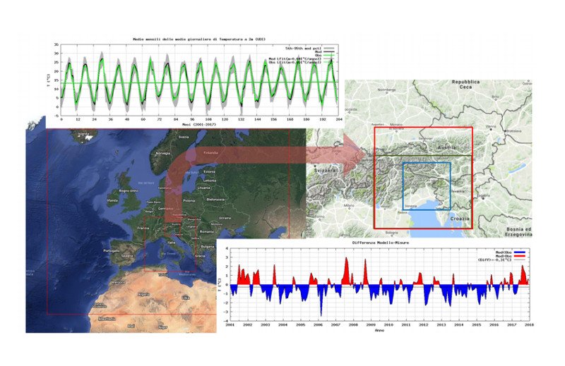 aggiornamenti sulle analisi meteorologiche ecmwf e...