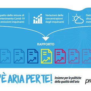 immagine anteprima per la notizia: #prepair: com’è stata la qualità dell’aria durante il lock-dow...