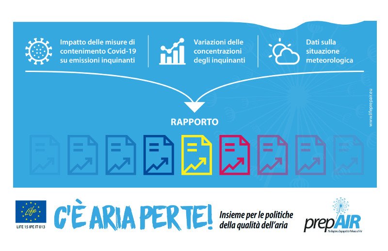 #prepair: com’è stata la qualità dell’aria durante...