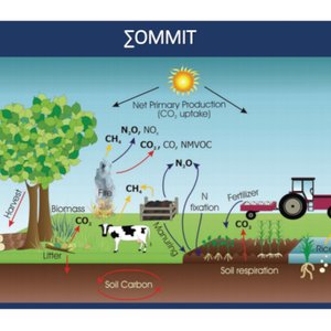 immagine anteprima per la notizia: il primo webinar del progetto sommit