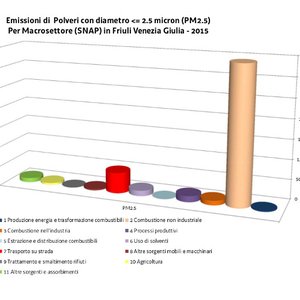 immagine anteprima per la notizia: il problema dell’inquinamento atmosferico viene percepito in m...