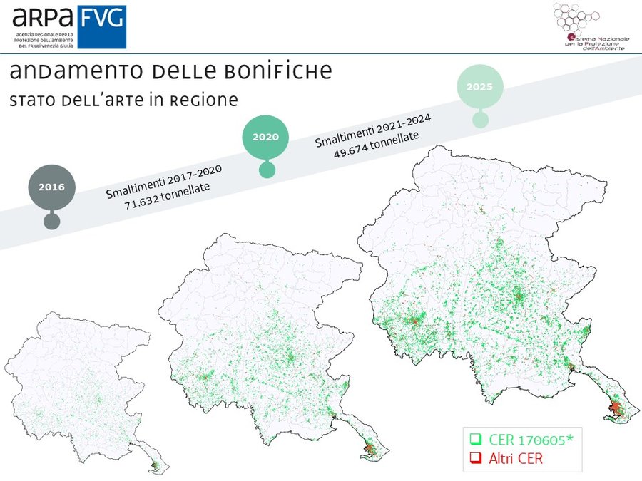 immagine contenuta nella pagina: andamento delle bonifiche