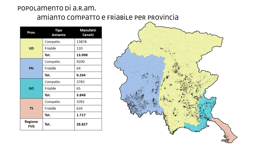 censimenti registrati in a.r.am. (aggiornato a ott...