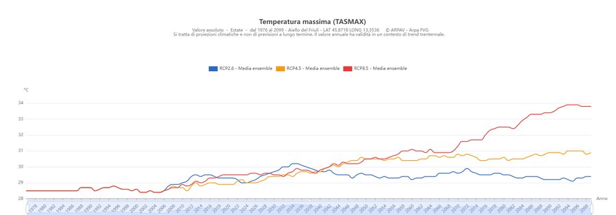 esempio di grafico (serie temporale) visualizzabil...