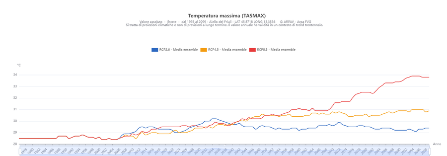 esempio di grafico (serie temporale) visualizzabil...
