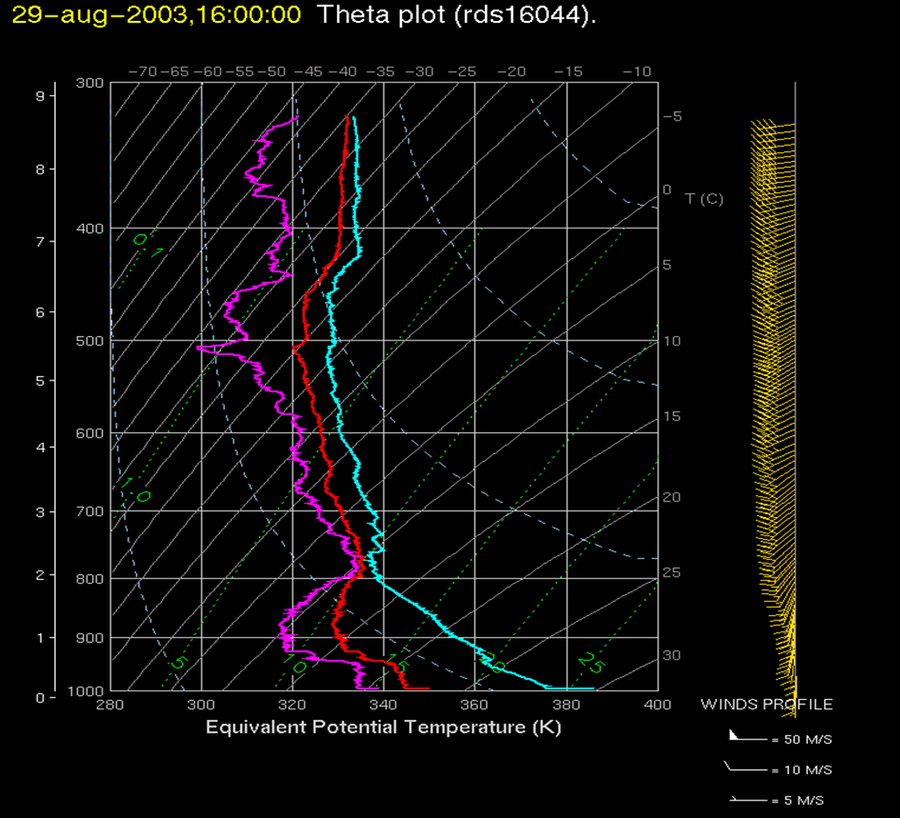 figura 4 - analisi del radiosondaggio di udine cam...