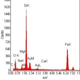 Spettro raccolto in microanalisi a raggi X a dispersione di energia (EDX)