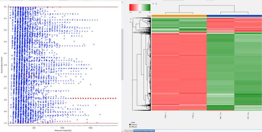 immagine contenuta nella pagina: analisi untarget: primi risultati del laboratorio di arpa fvg