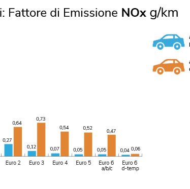 immagine contenuta nella pagina: traffico veicolare in fvg