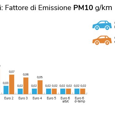 immagine contenuta nella pagina: traffico veicolare in fvg